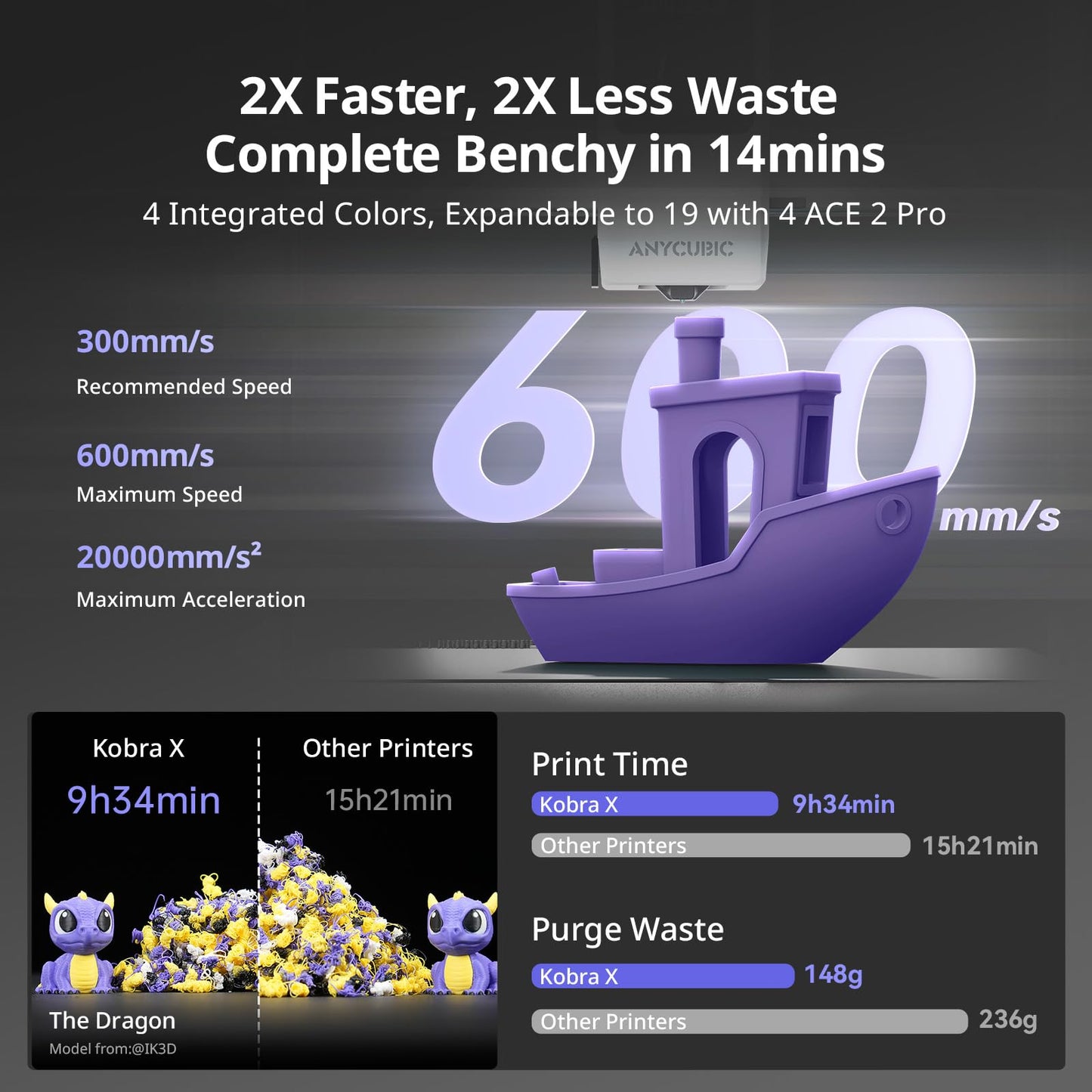 Anycubic Kobra X 4-Colour 3D Printer - RRP £329.99 - AI Camera Quiet 600mm/s – Multicolour