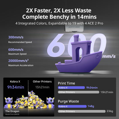 Anycubic Kobra X 4-Colour 3D Printer - RRP £329.99 - AI Camera Quiet 600mm/s – Multicolour