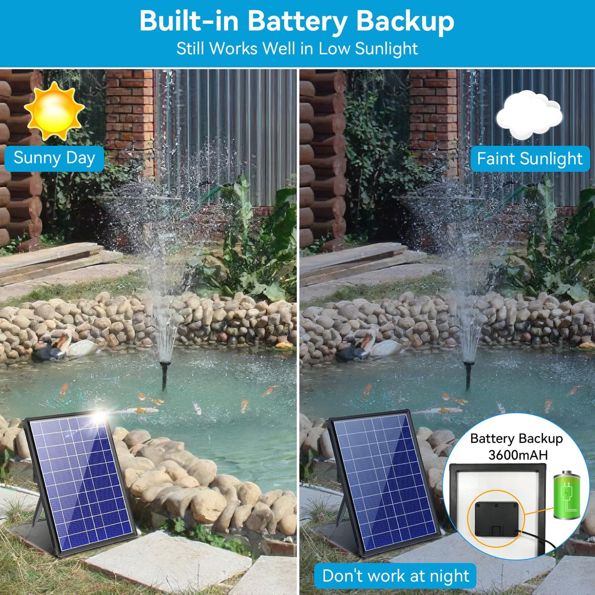 Solar Pond Pump RRP - £35.99 8W with 3600mAh Battery Backup Dry-Run Protection 8 Nozzles – 5ft Tubing