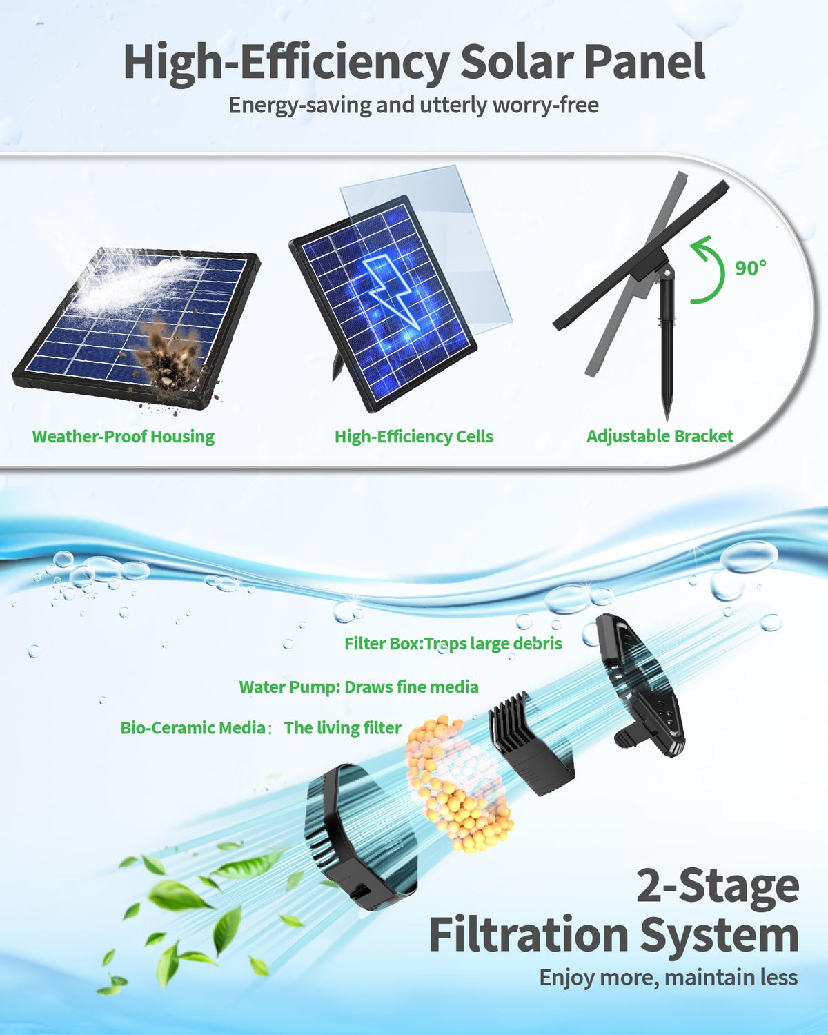Solar Water Fountain Pump RRP - £36.99 6.5W with Filter Compact Filter Box for Small Pond Bird Bath