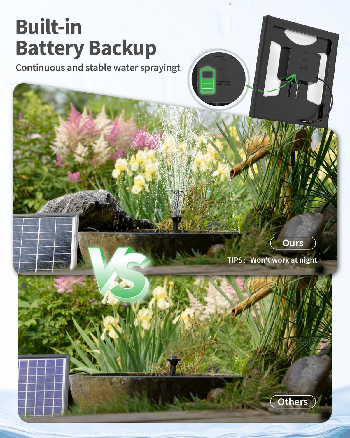 Solar Water Fountain Pump RRP - £36.99 6.5W with Filter Compact Filter Box for Small Pond Bird Bath