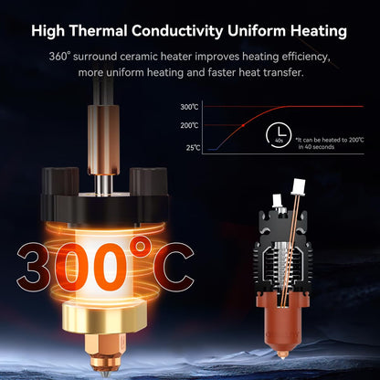 Creality Official Ender 3 RRP - £32.99 V3 SE Hotend Ender 3 V3 KE Ceramic Heating Block Kit with Quick-swap Nozzle, Upgrade Hotend Kit 300? High Temperature 600mm/s High-speed Printing for Ender 3 V3 SE/KE