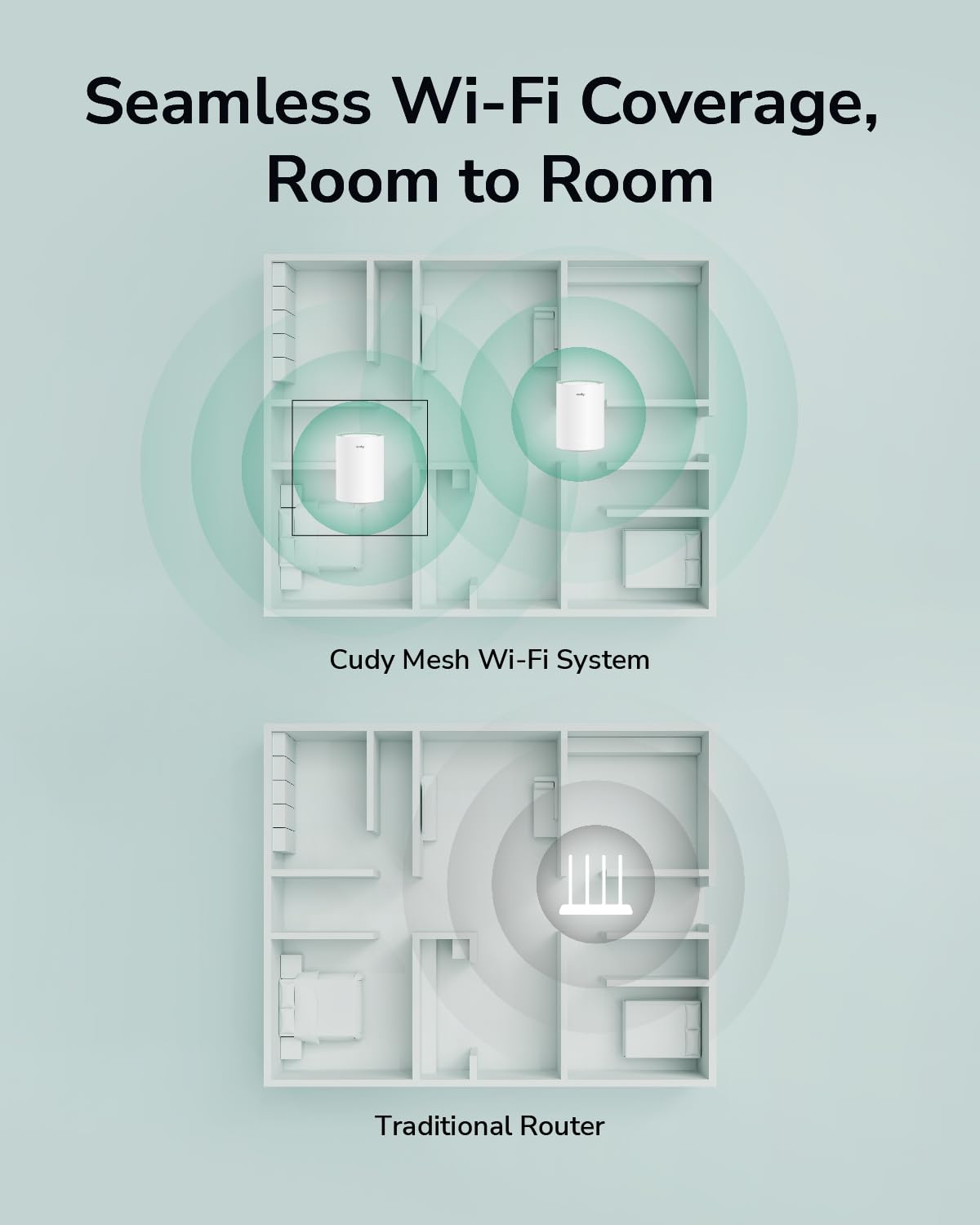 Cudy Dual Band AX1500 WiFi 6 Mesh Wi-Fi System RRP - £39.99, Replaces Routers and Extenders, Covers up to 1000 sq.ft., 3 Gigabit Ports per Unit, Supports Ethernet Backhaul, M1500 1-Pack