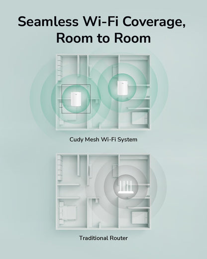 Cudy Dual Band AX1500 WiFi 6 Mesh Wi-Fi System RRP - £39.99, Replaces Routers and Extenders, Covers up to 1000 sq.ft., 3 Gigabit Ports per Unit, Supports Ethernet Backhaul, M1500 1-Pack