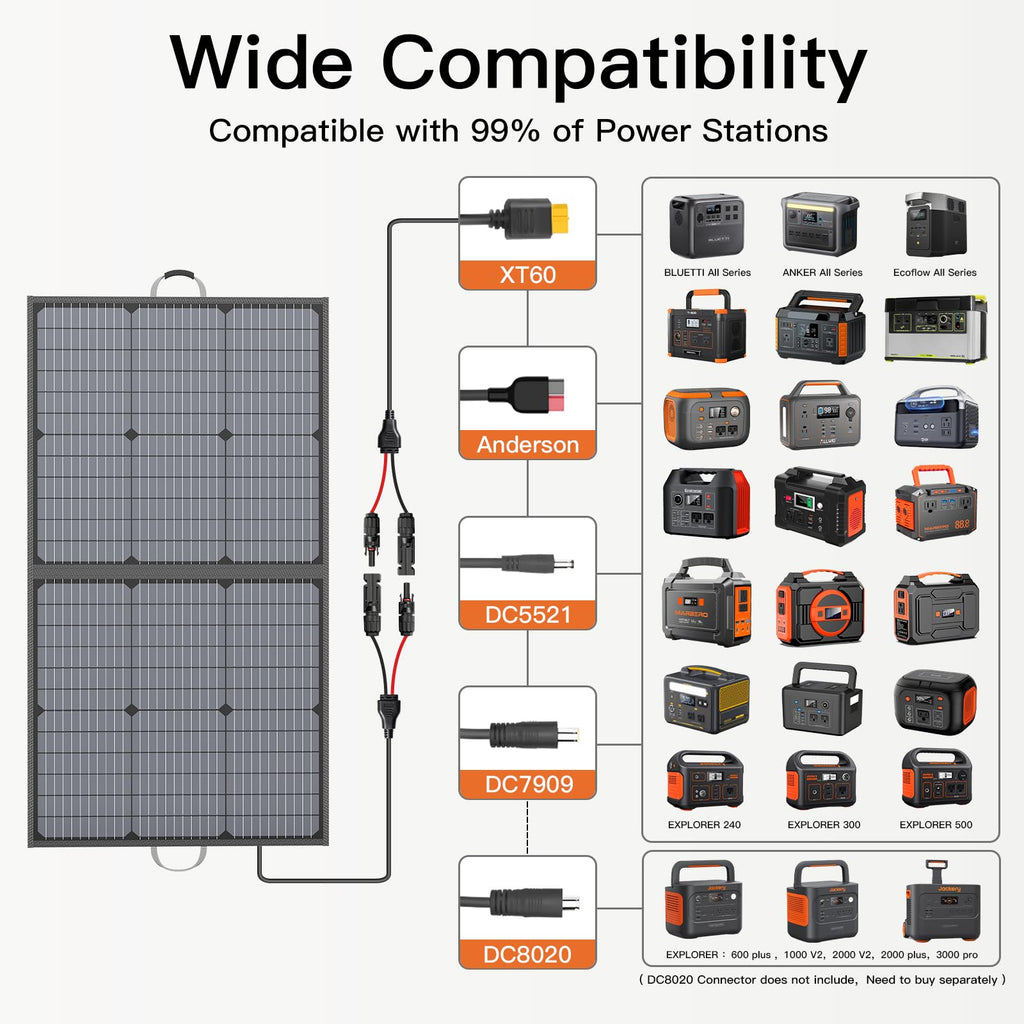 Foldable Portable Solar Panel Kit RRP - £89.99 IP67 20V 23.5% Efficiency - 110W